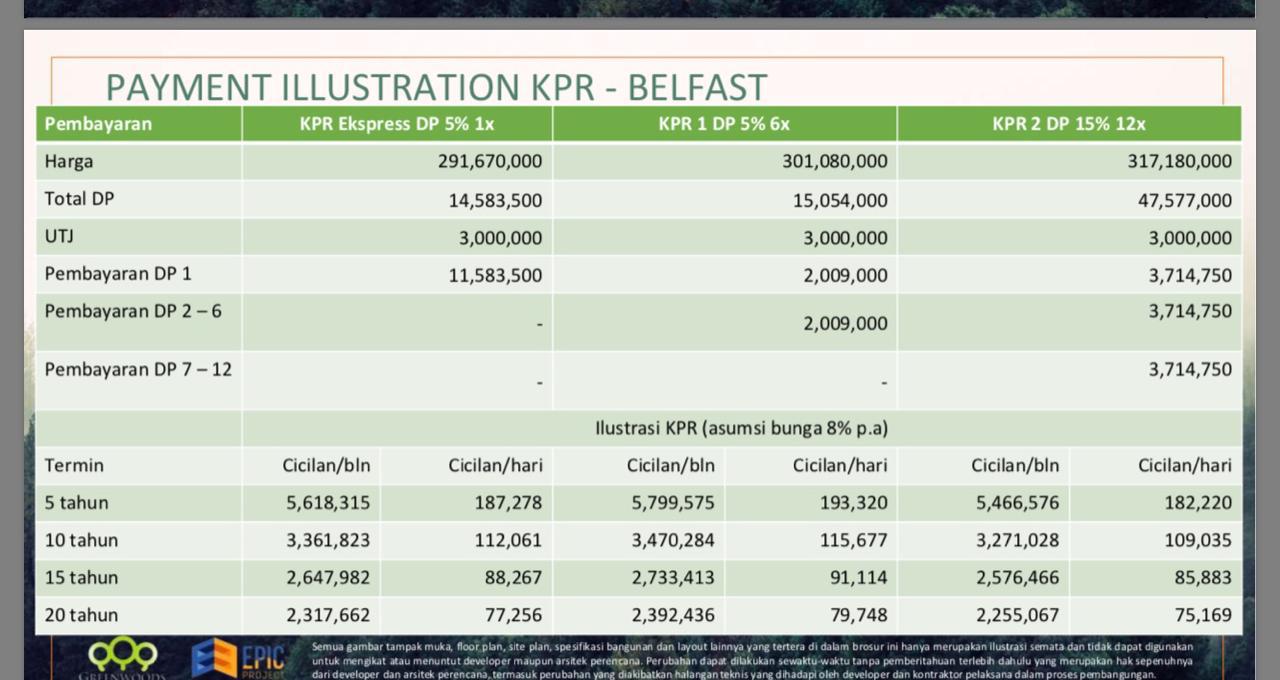 Ilustrasi cara bayar KPR - Tipe Unit Belfast