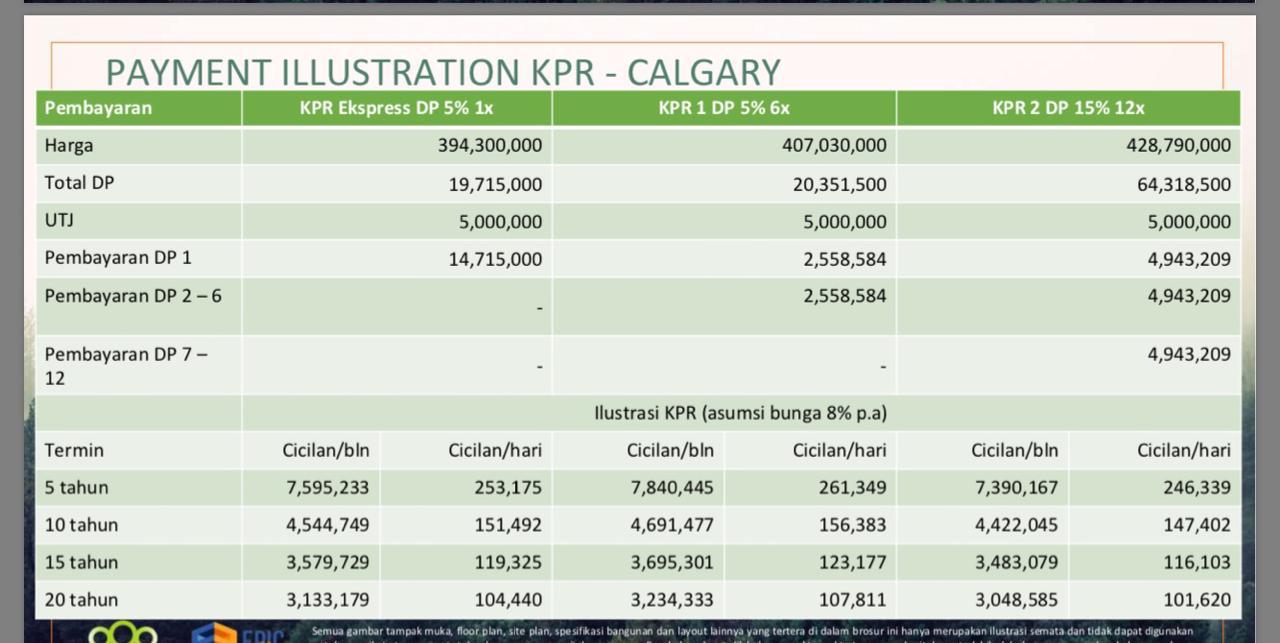 Ilustrasi cara bayar KPR - Tipe Unit Calgary