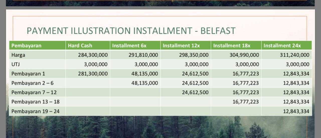 Ilustrasi cara bayar cicilan bertahap - Tipe Unit Belfast