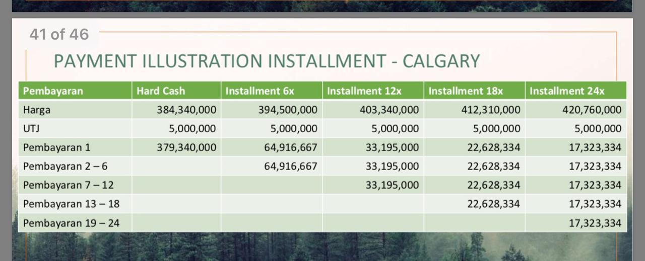 Ilustrasi cara bayar cicilan bertahap - Tipe Unit Calgary